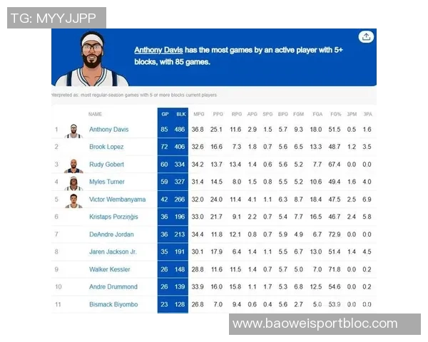 浓眉称赞球队阵容深度九到十名球员具备轮换实力 浓眉称赞球队阵容深度九到十名球员具备轮换实力