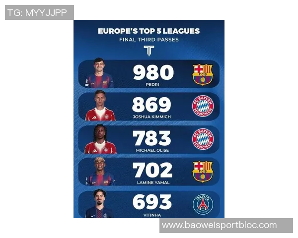 2025五大联赛长传成功榜揭晓基米希和B费表现突出范戴克维蒂尼亚也名列其中